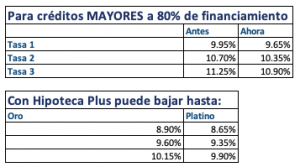 Santander Anaquel mayor a 80%