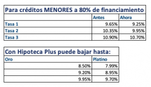 Santander Anaquel menor a 80%