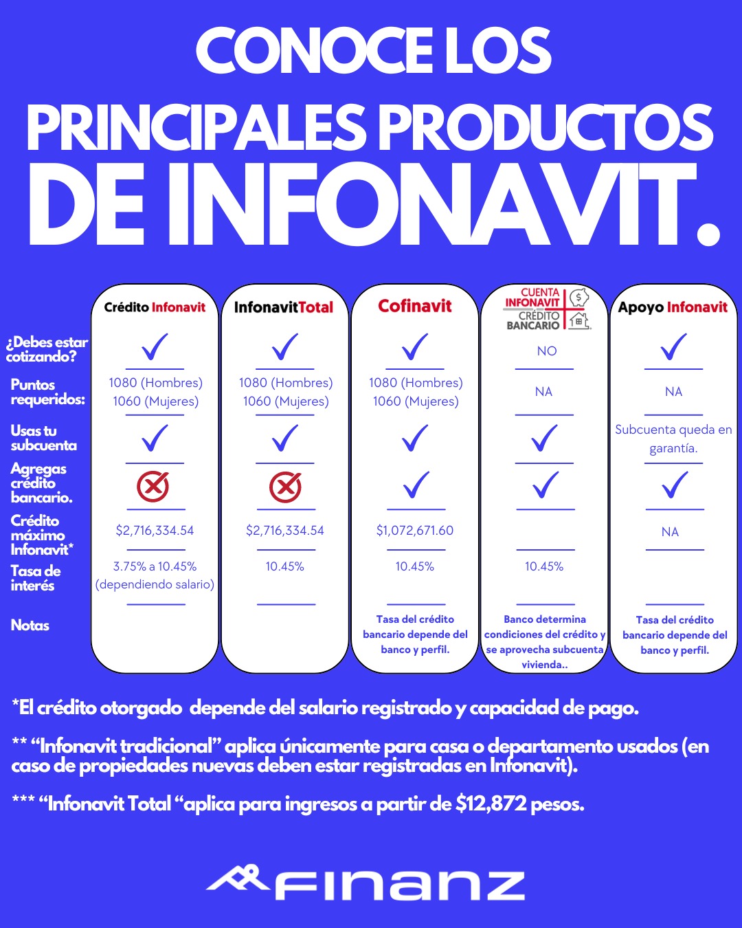 Principales productos de Infonavit